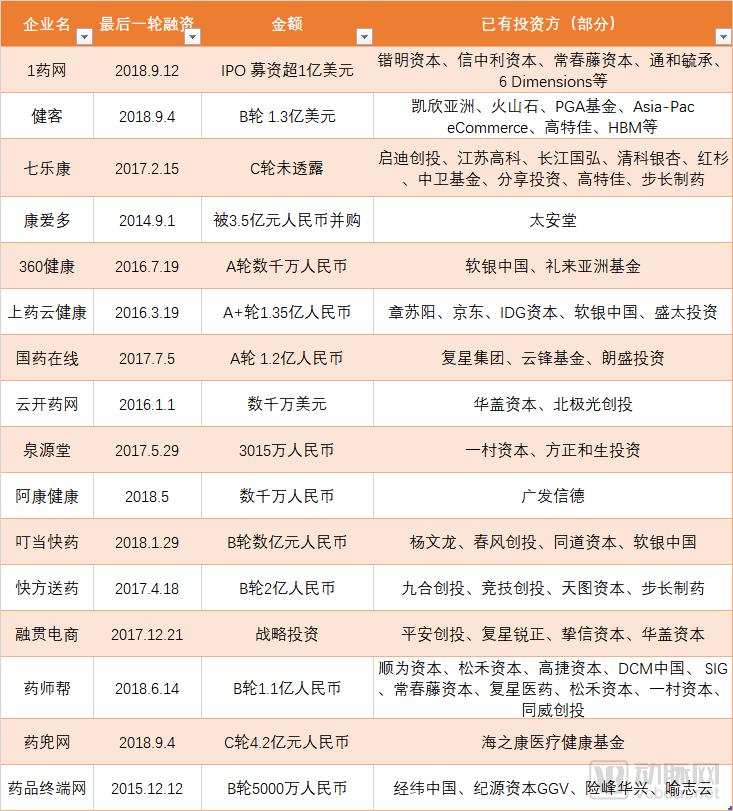 他们卖套套和保健品，赚钱了500亿，咋做的？