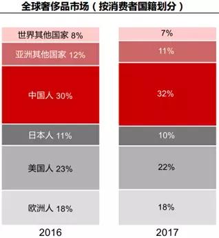 prada代购的奢侈品便宜多少算正常,租prada奢侈品
