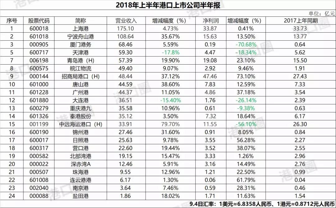 港口贸易究竟怎么挣钱,港口城市怎么赚钱