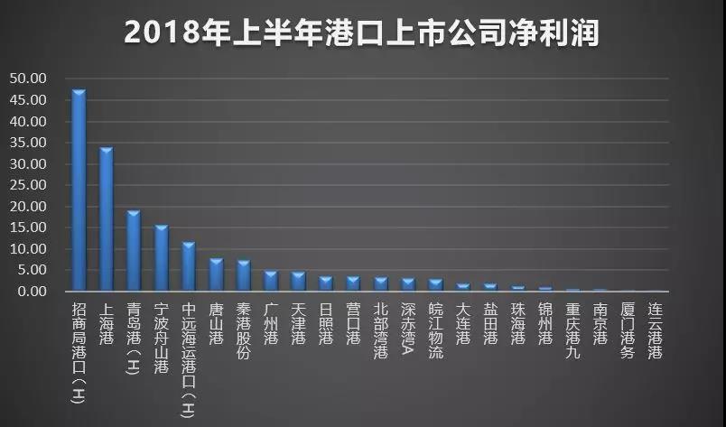 中国港口是怎么赚钱的,国家港口怎么赚钱