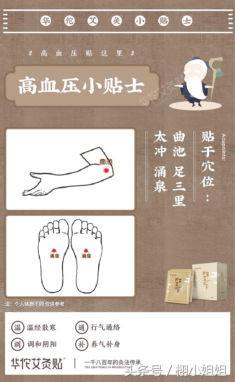 自己用艾灸减肥最快的穴位图解,膝关节炎艾灸哪个穴位图解