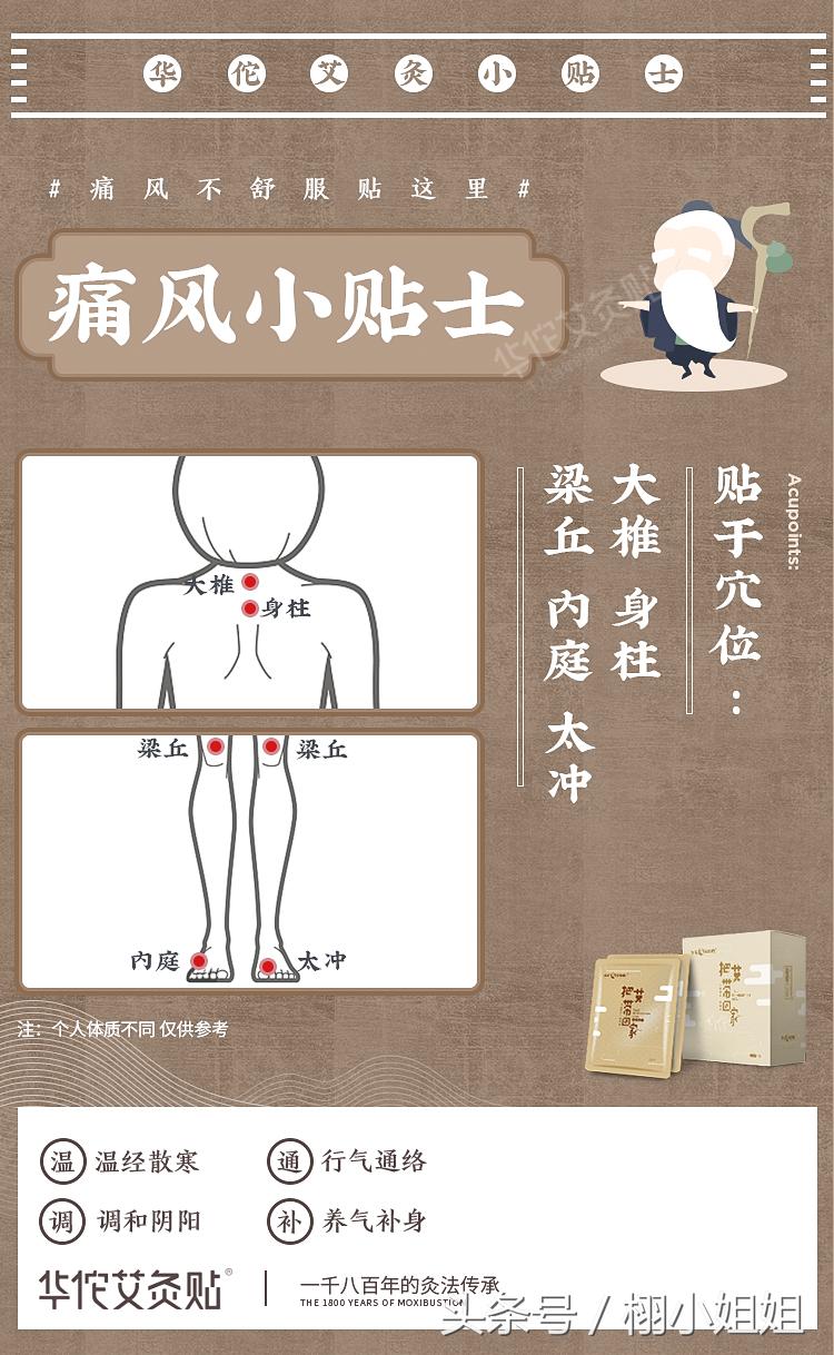 自己用艾灸减肥最快的穴位图解,膝关节炎艾灸哪个穴位图解