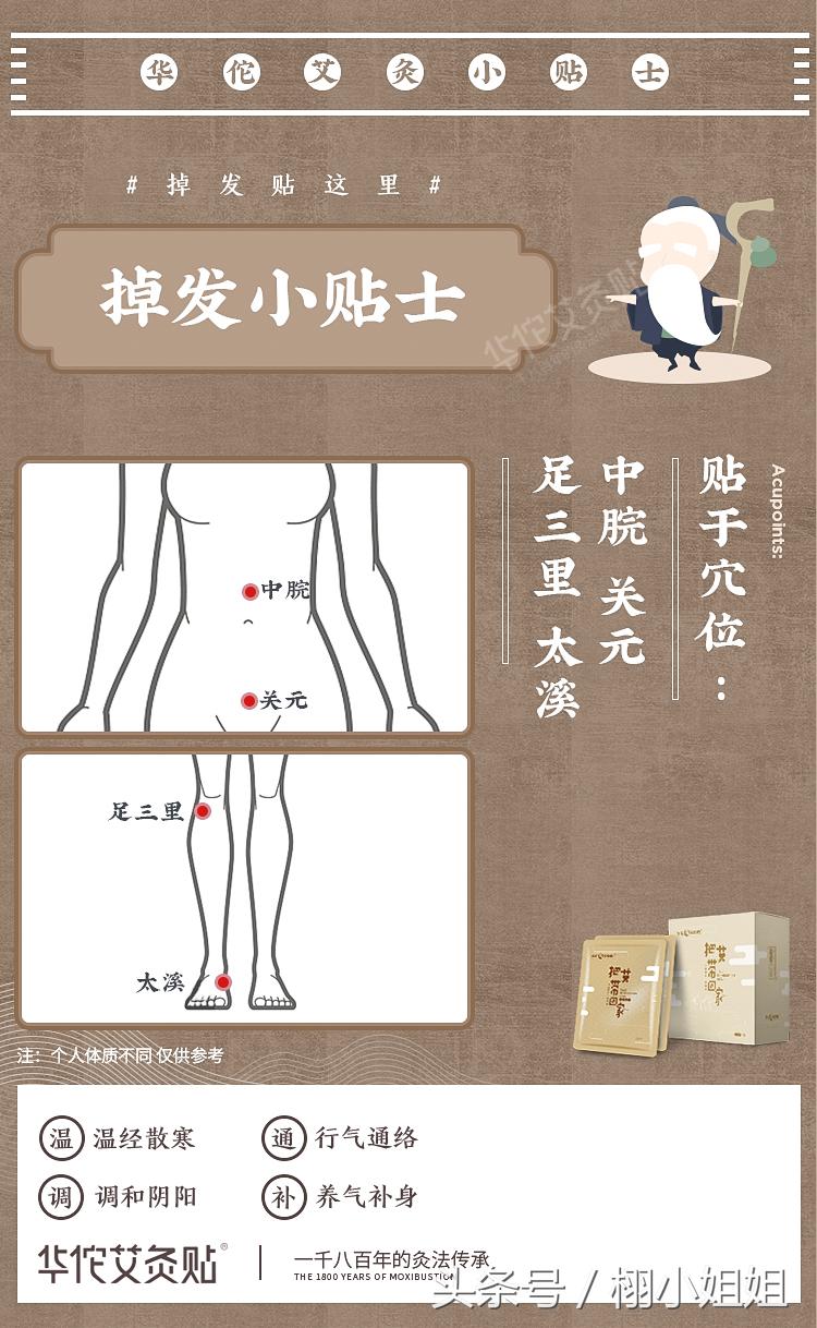 自己用艾灸减肥最快的穴位图解,膝关节炎艾灸哪个穴位图解