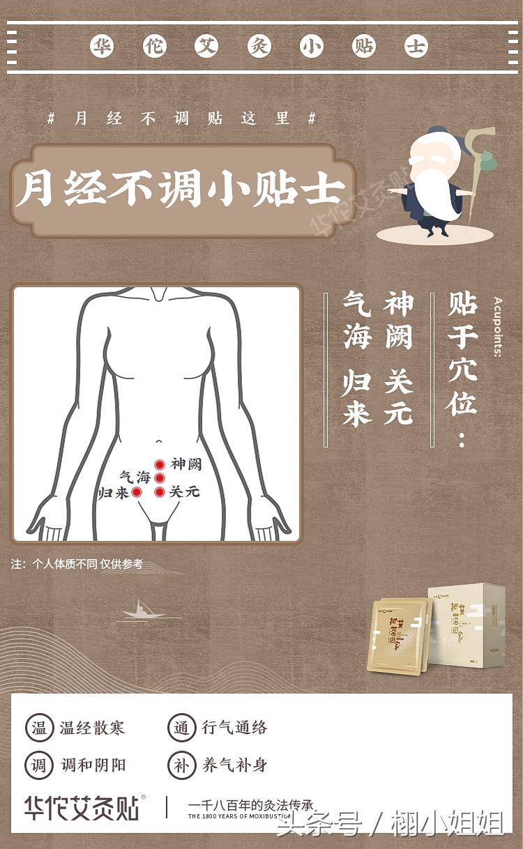 自己用艾灸减肥最快的穴位图解,膝关节炎艾灸哪个穴位图解