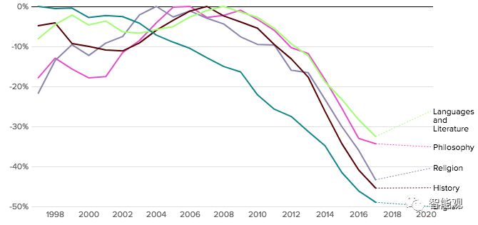 为什么学文学是很苦的,学人文社科能干什么