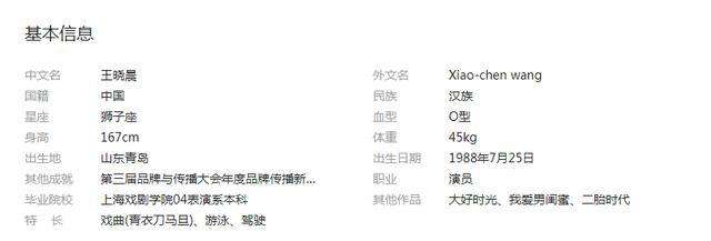 郑恺讲王晓晨 (王晓晨郑恺一问一答)