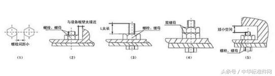 螺栓及螺母最大扭矩推荐值,螺母拧紧扭矩的计算方法