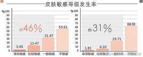 眼部过敏发红皱巴巴还脱皮,换季过敏脱皮怎么办
