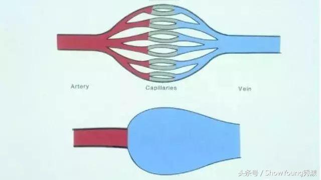 眼部过敏发红皱巴巴还脱皮,换季过敏脱皮怎么办
