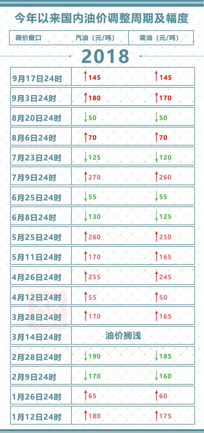 最新消息今日油价,今晚油价95号会涨吗