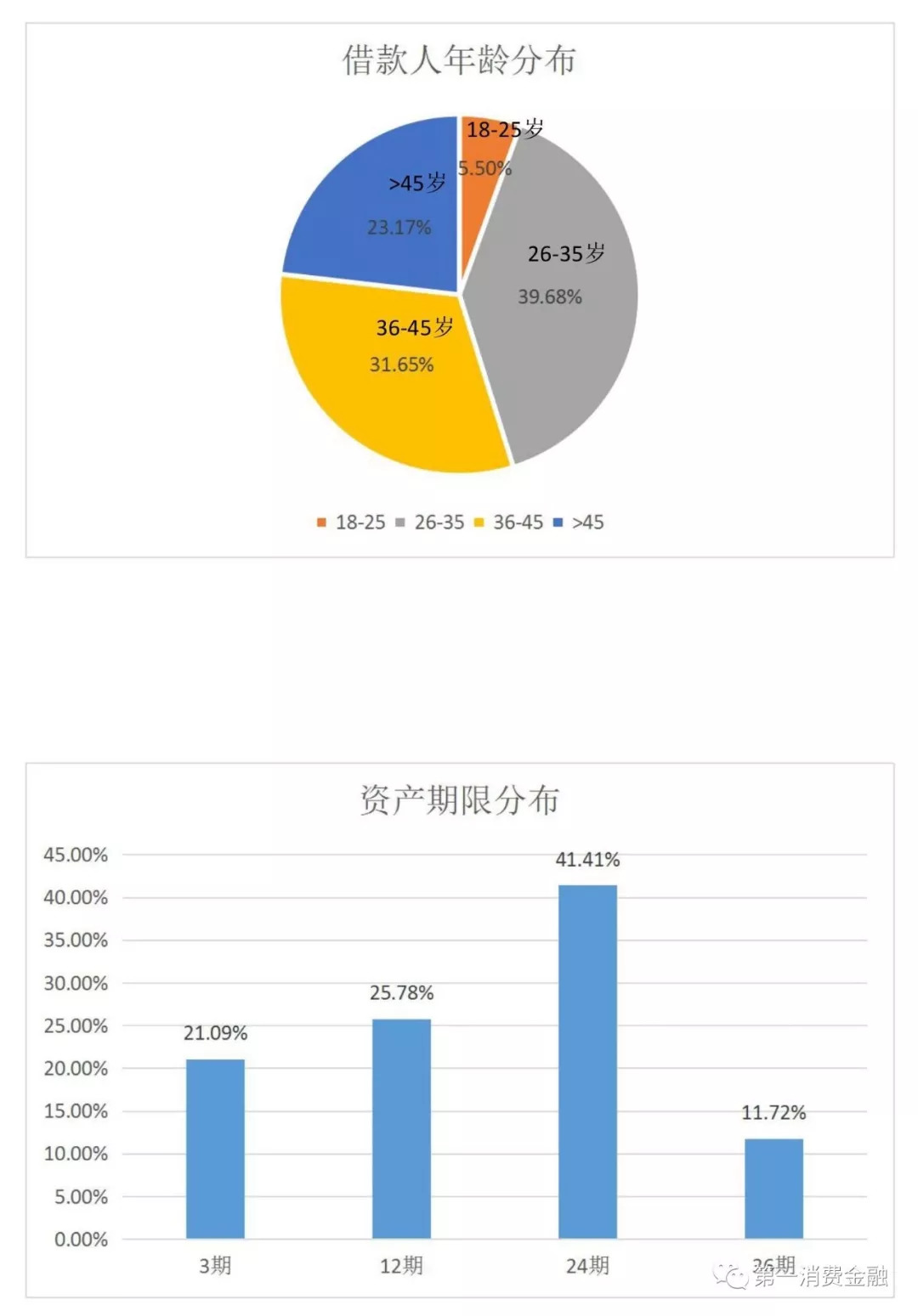 正规的车贷公司有哪些,车贷公司业务范围
