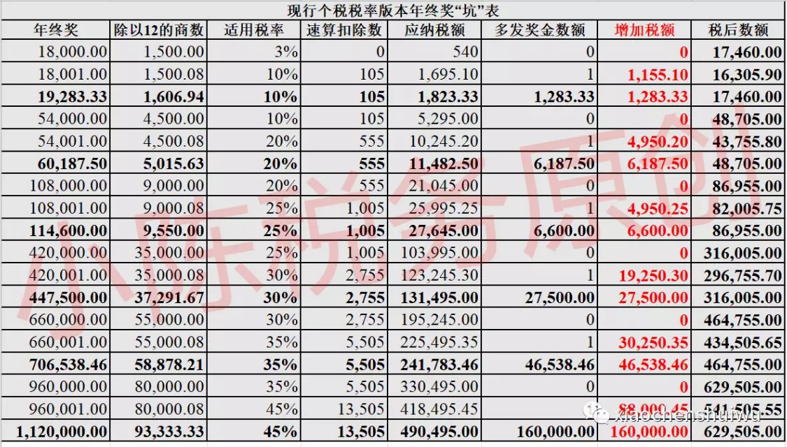 个税申报和工资条上的扣税不一样,个税正常工资薪金所得表怎么填数