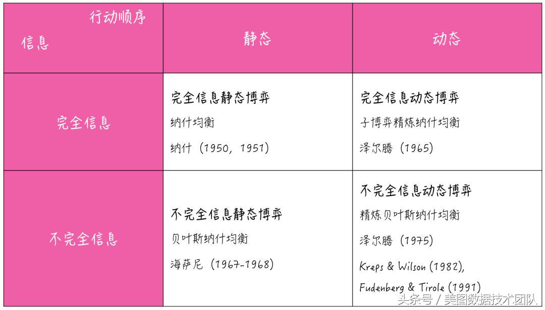 如何读懂博弈论,博弈论案例