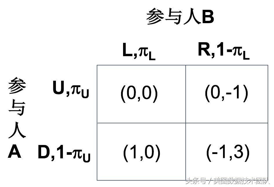 博弈论浅谈视频,浅谈博弈论之协和谬误