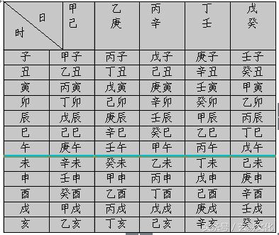 八字四柱时柱怎么排,四柱八字里面日柱和时柱天克地冲