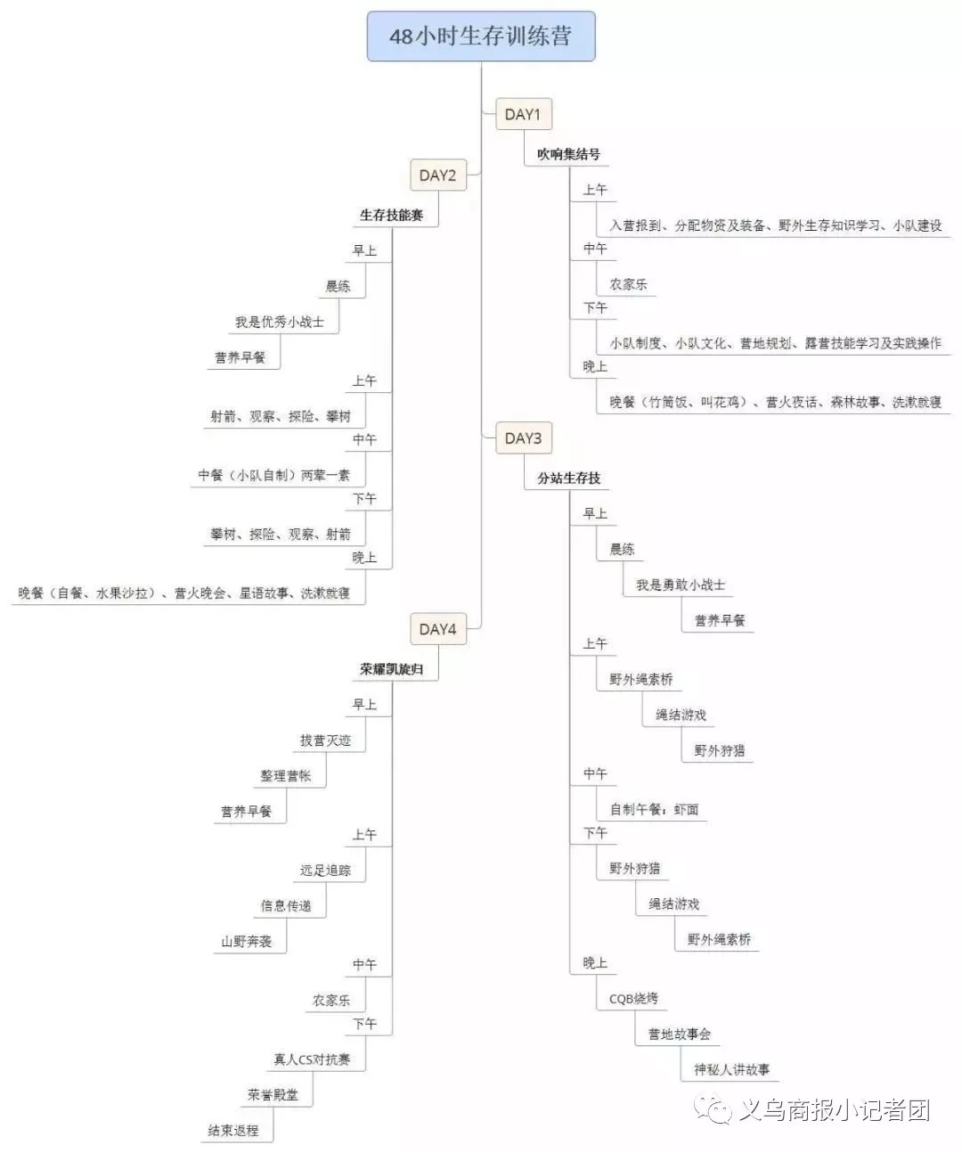 「招募令」寻找爱探险、爱发现的“小童军”——国庆野外生存训练营开始招募！