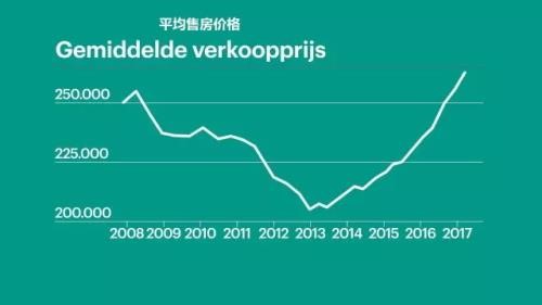 荷兰现奇葩租房规定，严禁烹饪｜英语每天学