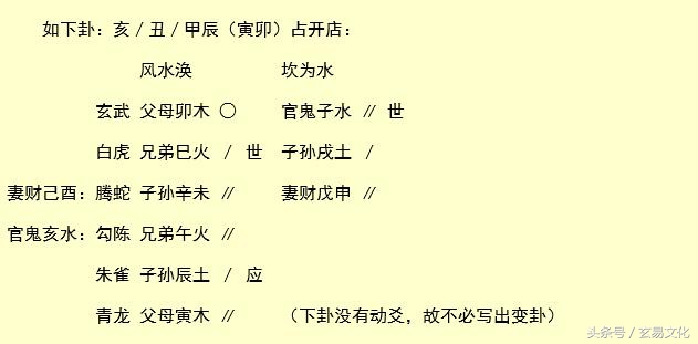 六爻纳甲筮法案例,纳甲六爻起卦时如何确定变爻