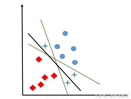 k-means聚类算法和svm算法,数据挖掘算法10大算法