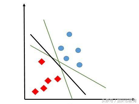 k-means聚类算法和svm算法,数据挖掘算法10大算法