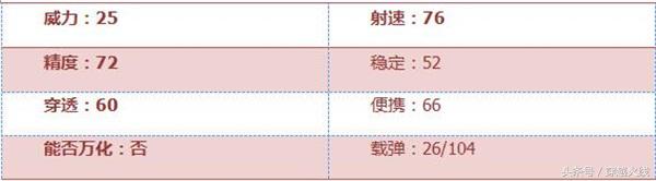 9a91御火哪个模式最好用,9a91御火bug