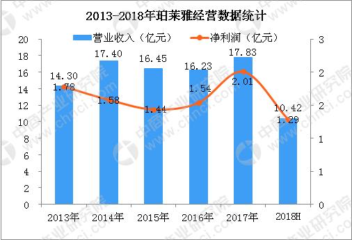 2019国产面膜排行榜10强,面膜国产品牌有哪些牌子好