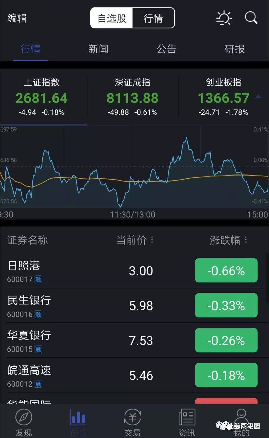 券商app教程,券商app自己开发