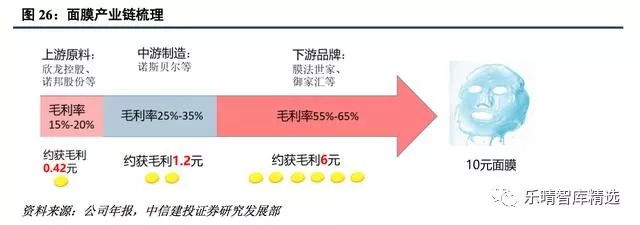 面膜增速,中国面膜市场规模