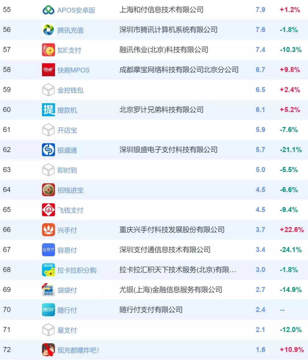 东南亚支付app排行,支付app最新信息