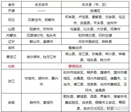 菏泽农村户口的人注意！国家已定：家家能分红，个个是股东！