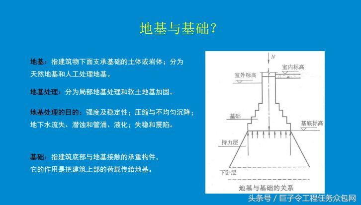 建筑工程预算的基本知识,建筑工程法律基本知识全集