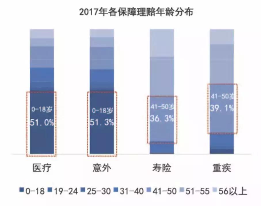 重疾险保额10000元出险怎么赔付,重疾险最高理赔额