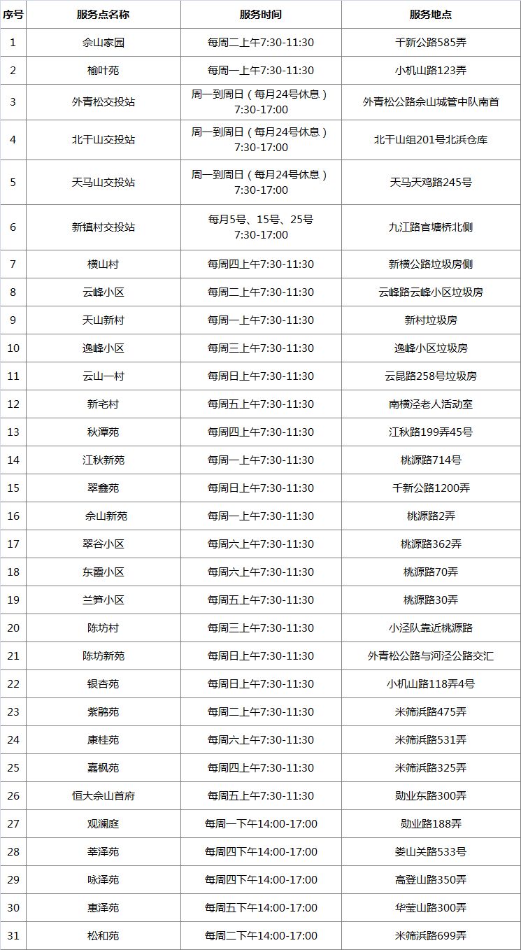 松江岳阳街道废品回收点,上海松江区附近废品回收费用