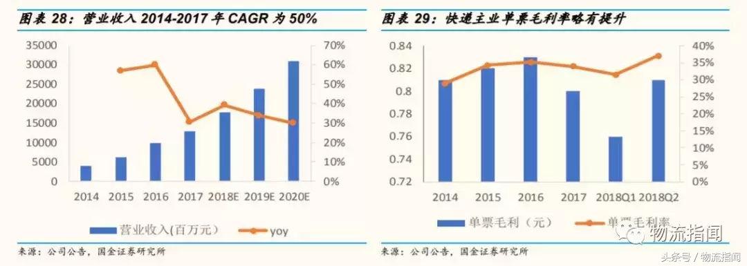 中通快递通达系,中通快递通达系怎么样