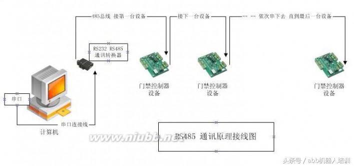rs232与rs485接线有什么不同,rs485和rs232接线有什么区别