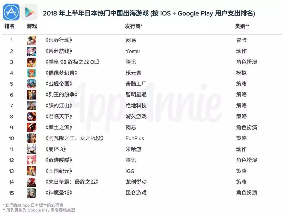 日本垄断fmm市场中国如何,游戏推广营销方式和工具