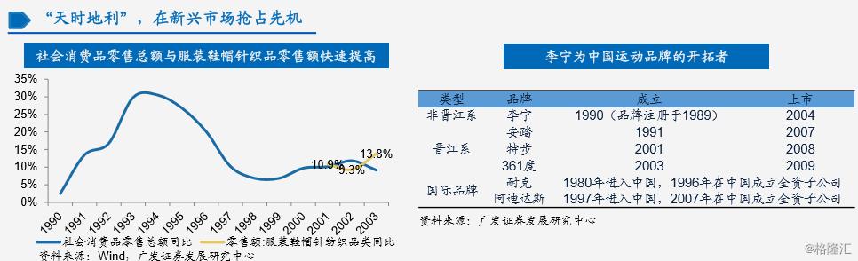 李宁近三十年营业数据,李宁的全球崛起之路