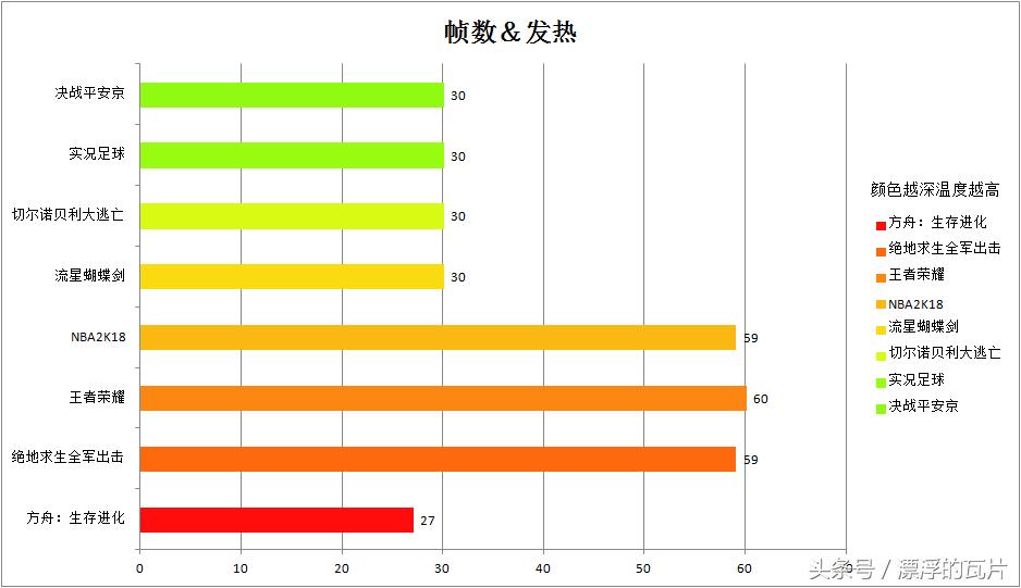 魅族16pro深度评测,魅族16评测蓝色字体