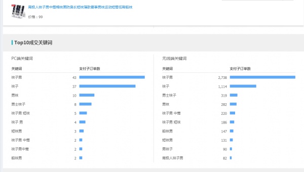 淘宝直通车怎么开省钱有什么技巧,淘宝怎么开直通车最省钱最有效呢