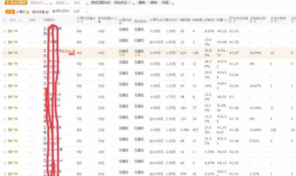 淘宝直通车怎么开省钱有什么技巧,淘宝怎么开直通车最省钱最有效呢