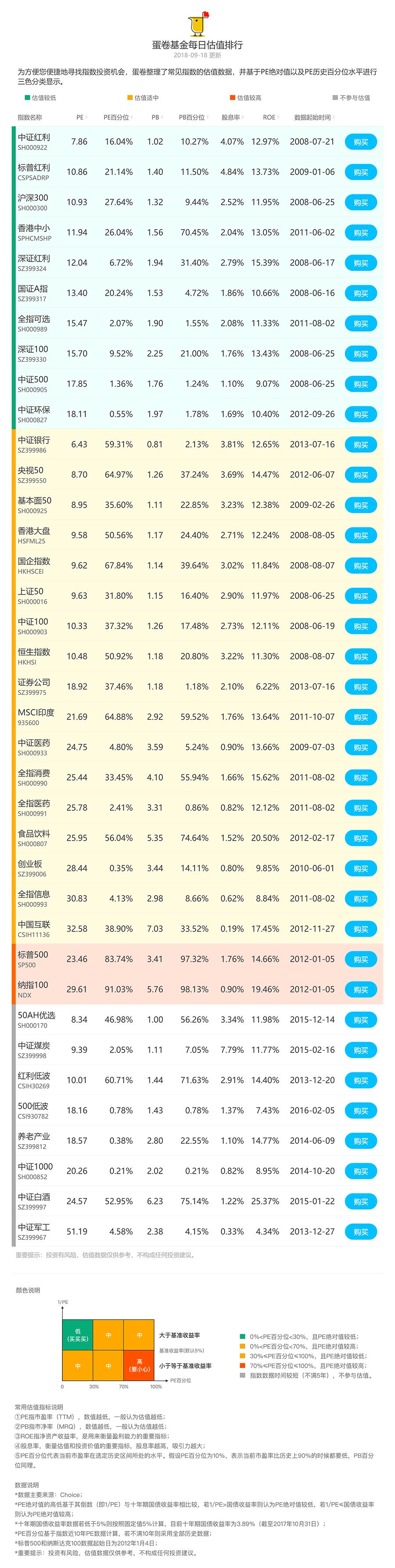 沪深300指数投资分析,沪深300指数基金投资技巧