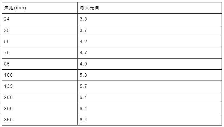 leica徕卡c-lux2多少钱,徕卡clux变焦