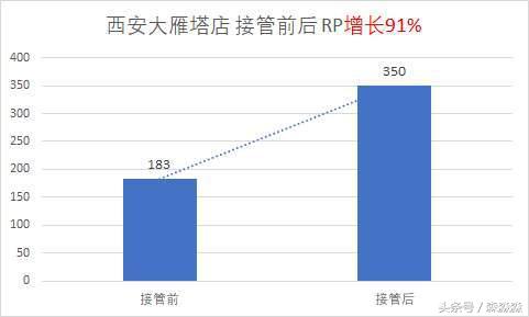 维也纳酒店西安国际会展中心店,维也纳商业模式的资本运作