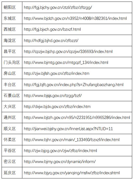 北京公租房申请政策解读,北京公租房申请必读攻略