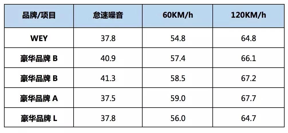 vv7使用2年后的感受,vv7使用二年后的感受
