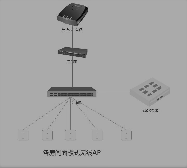 家庭组网最好的方式,家庭组网教程视频