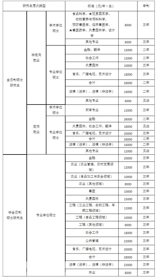 华南农业大学研究生官网招生信息,华南农业大学官网研究生招生简章