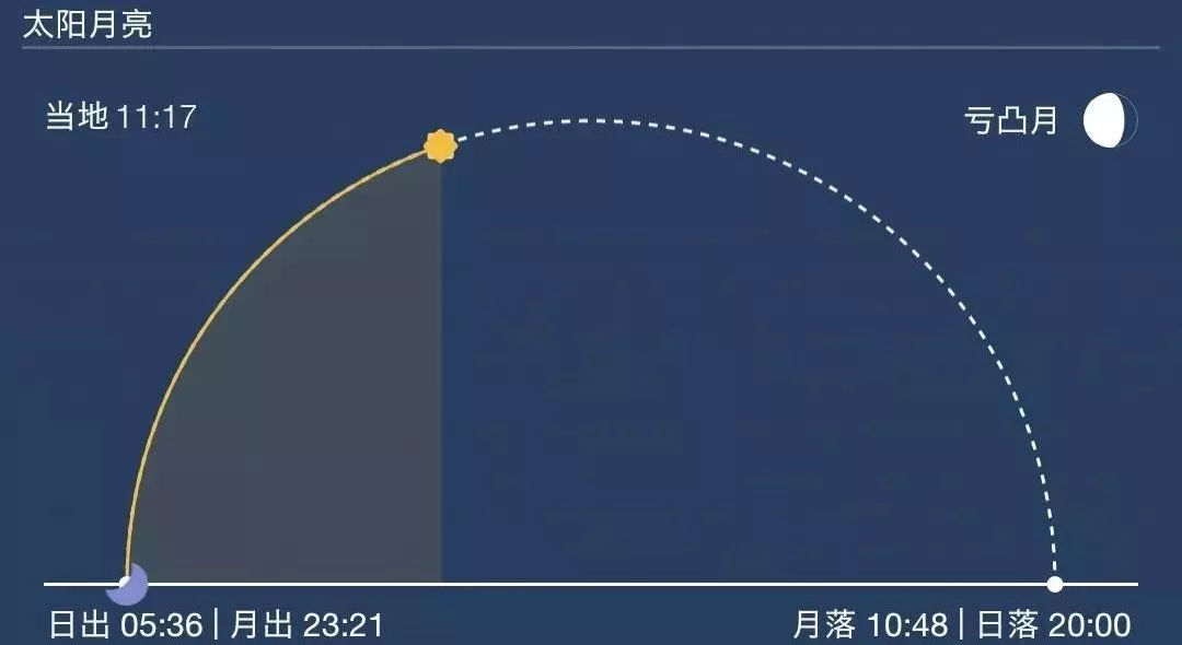 几月爬太白山可以登顶,太白山在哪看日出和日落最好
