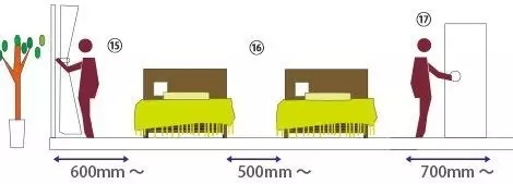 最合适的家具尺寸分享,家具的布局方法有哪些
