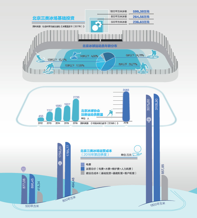 成都冰球课程及费用,冰球私教课费用